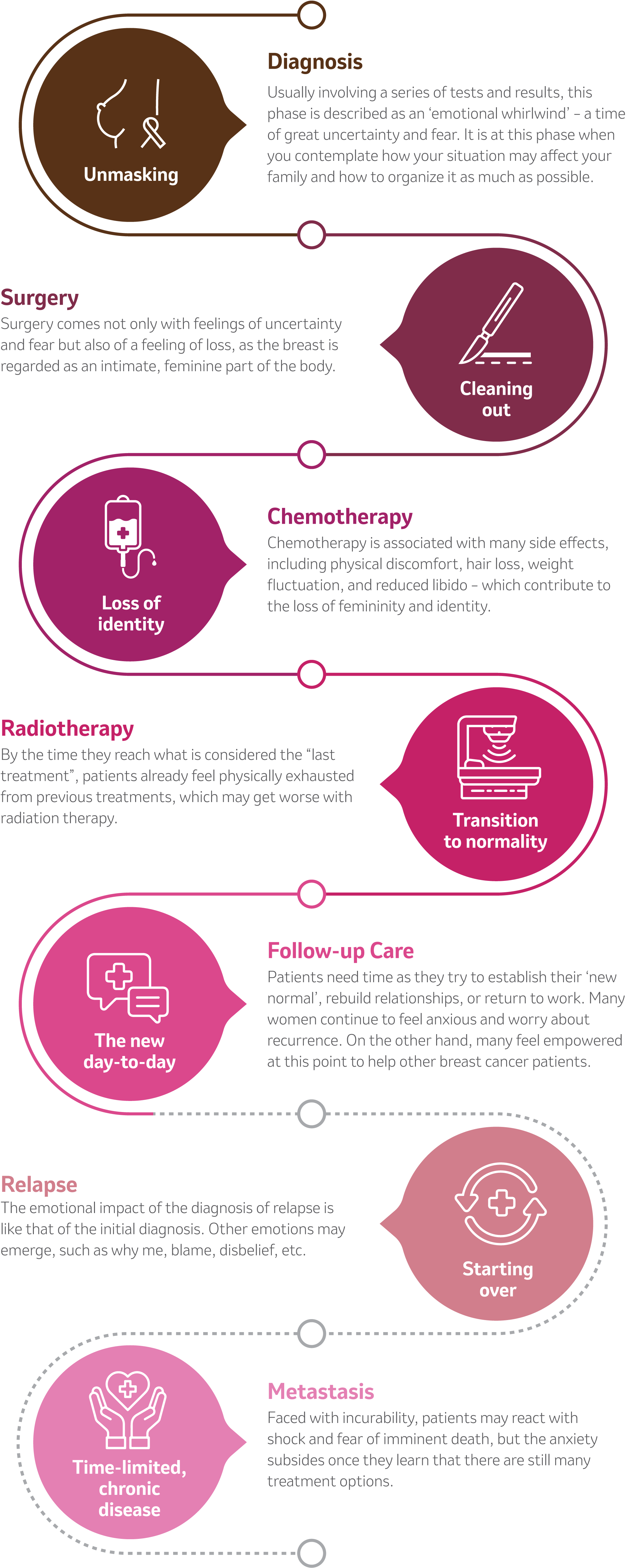 TNBC Journey